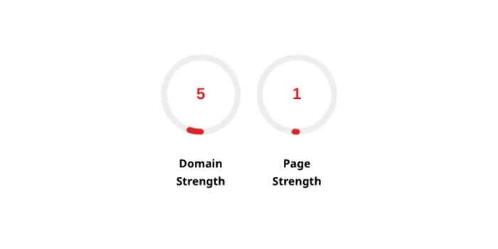 Domain & Page Authority before