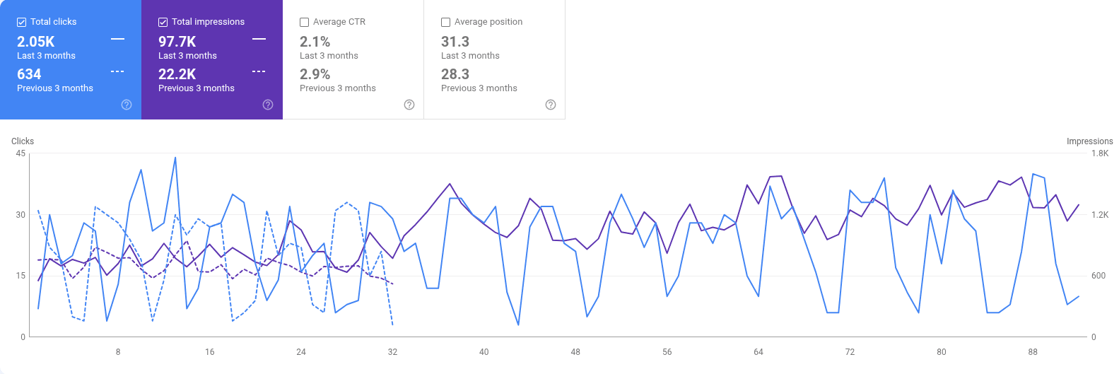 Search Visibility Image