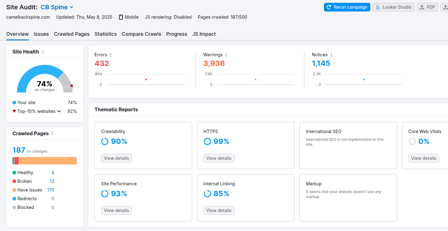 SEMrush Site before