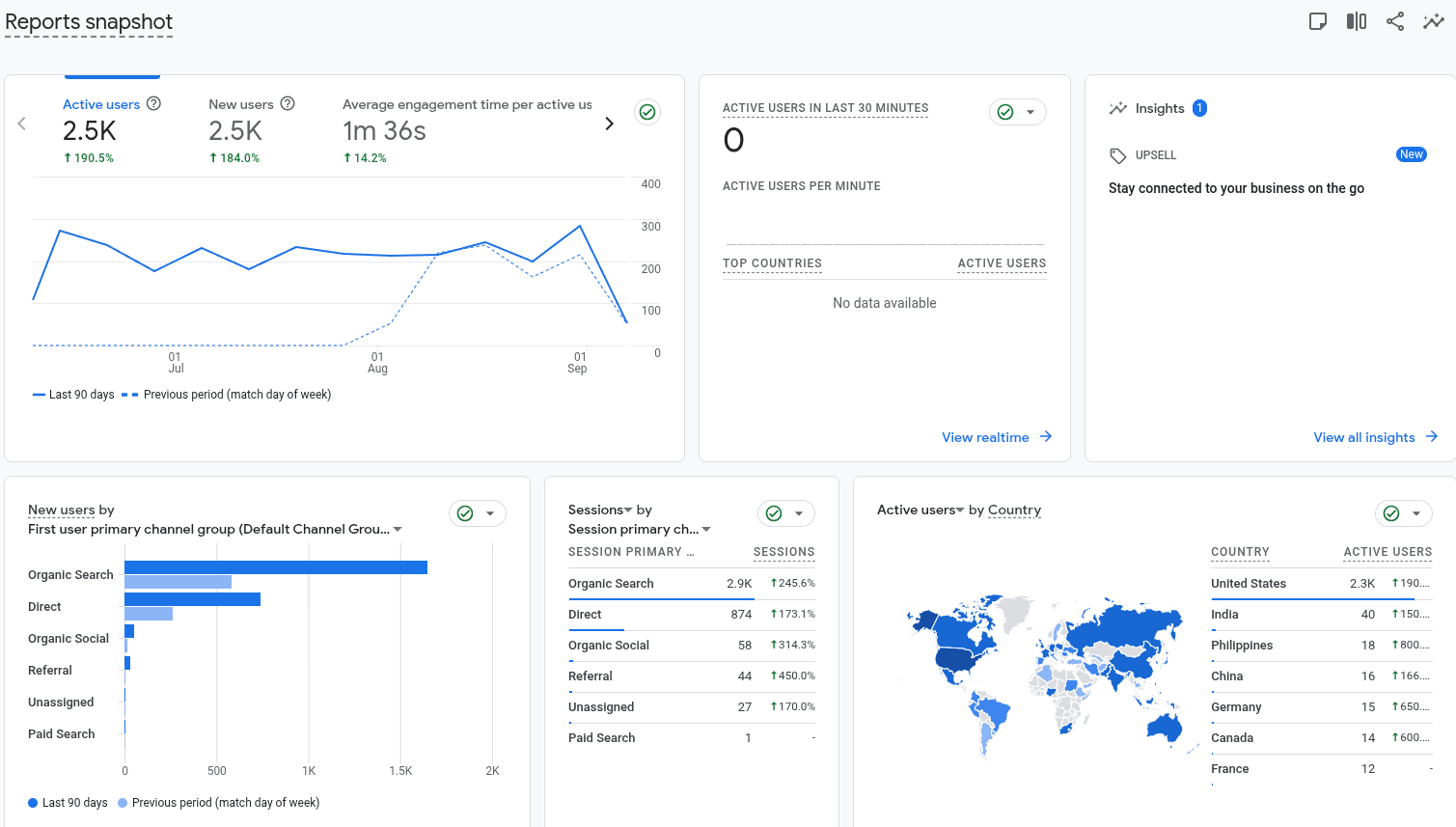 User Engagement Image