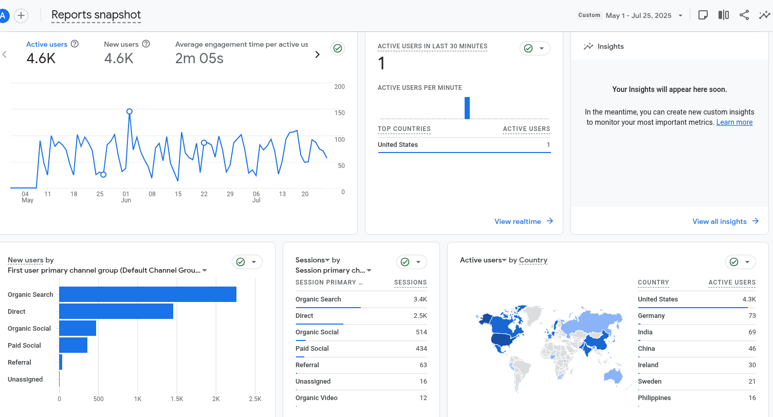 Google Analytics