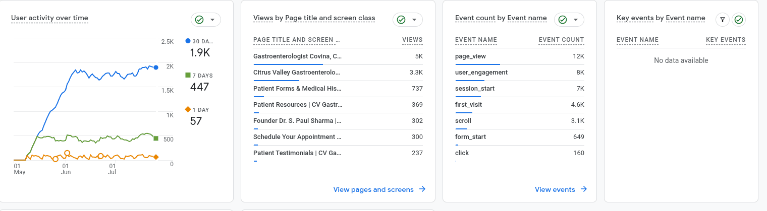 Google Analytics