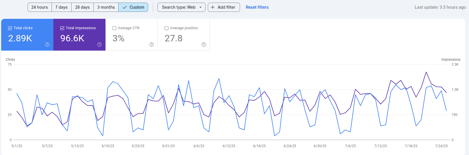 Google Search Console Insights After