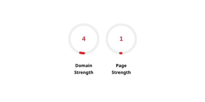 Domain & Page Authority Before