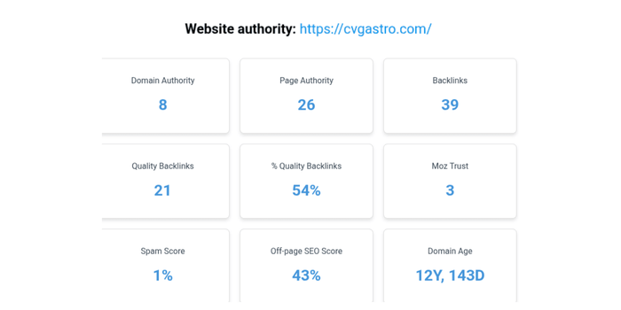 Domain & Page Authority After