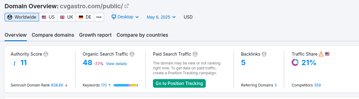 SEMrush Insights Before