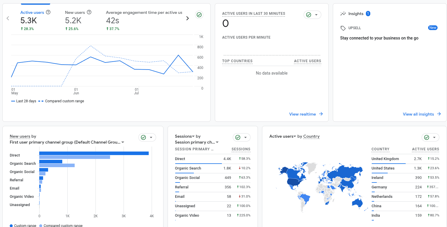 Google Analytics