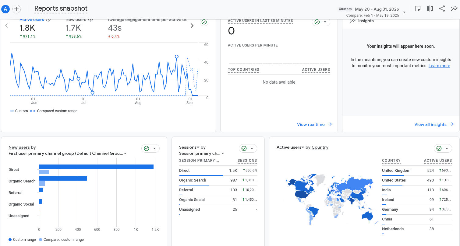 User Engagement after