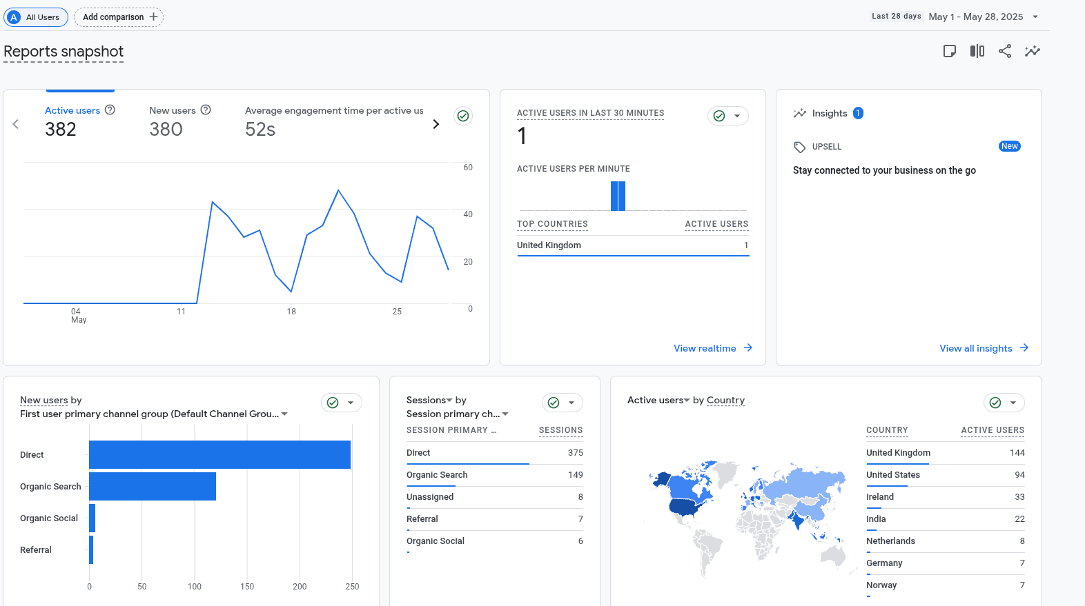 User Engagement before
