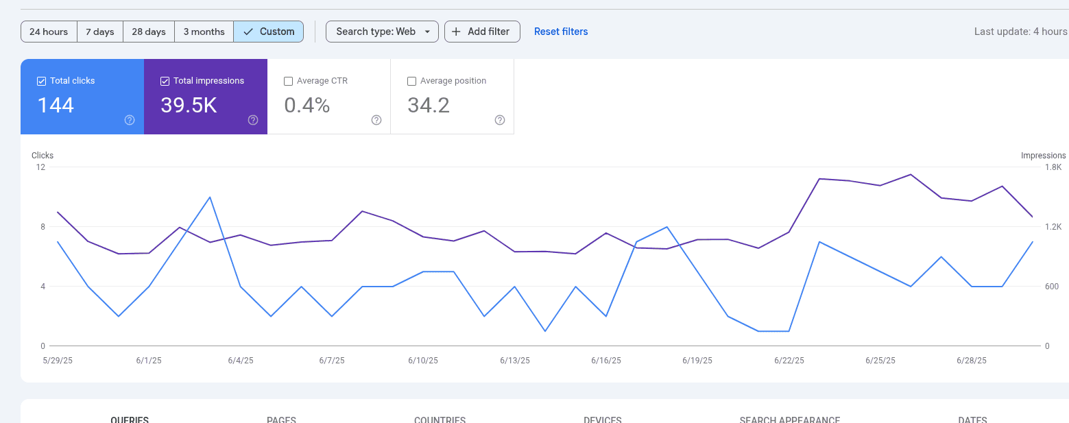 Google Search Console after