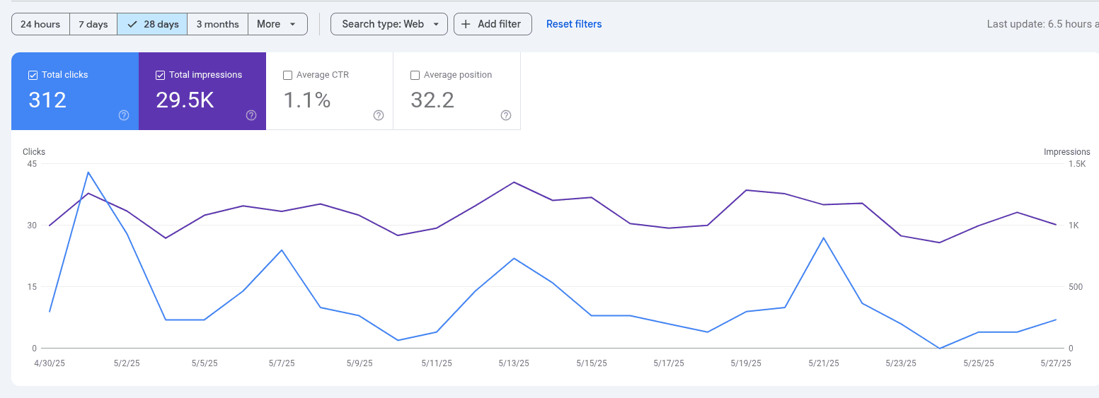 Google Search Console before